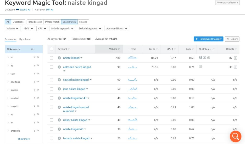 ppc exact match naiste kingad