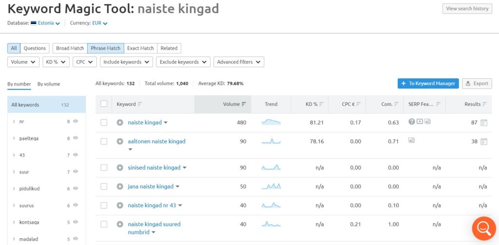 ppc phrase match naiste kingad