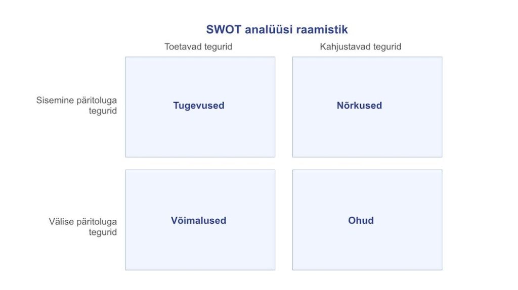 mis on swot analüüs